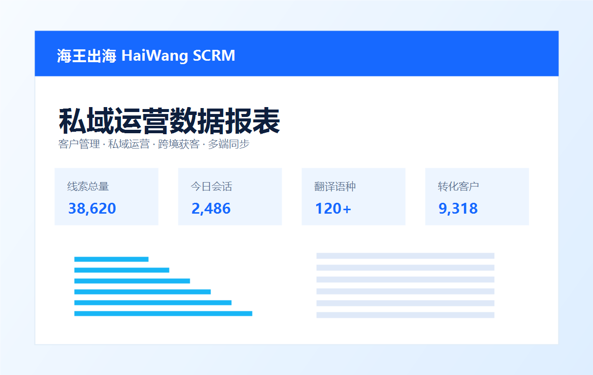 海王出海SCRM客户管理和数据增长图表